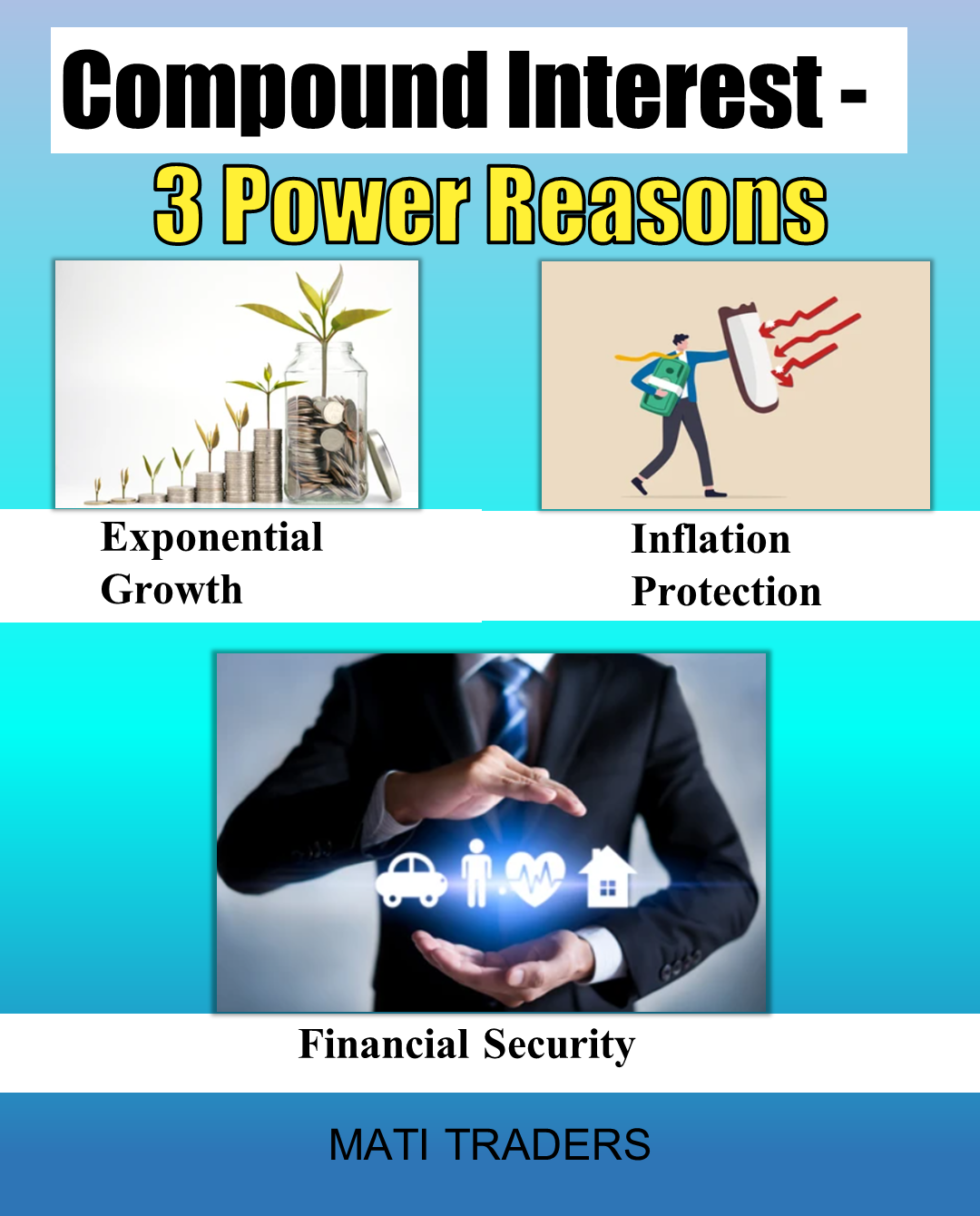 The Power of Compound Interest – 3 Reasons | MATI Trader