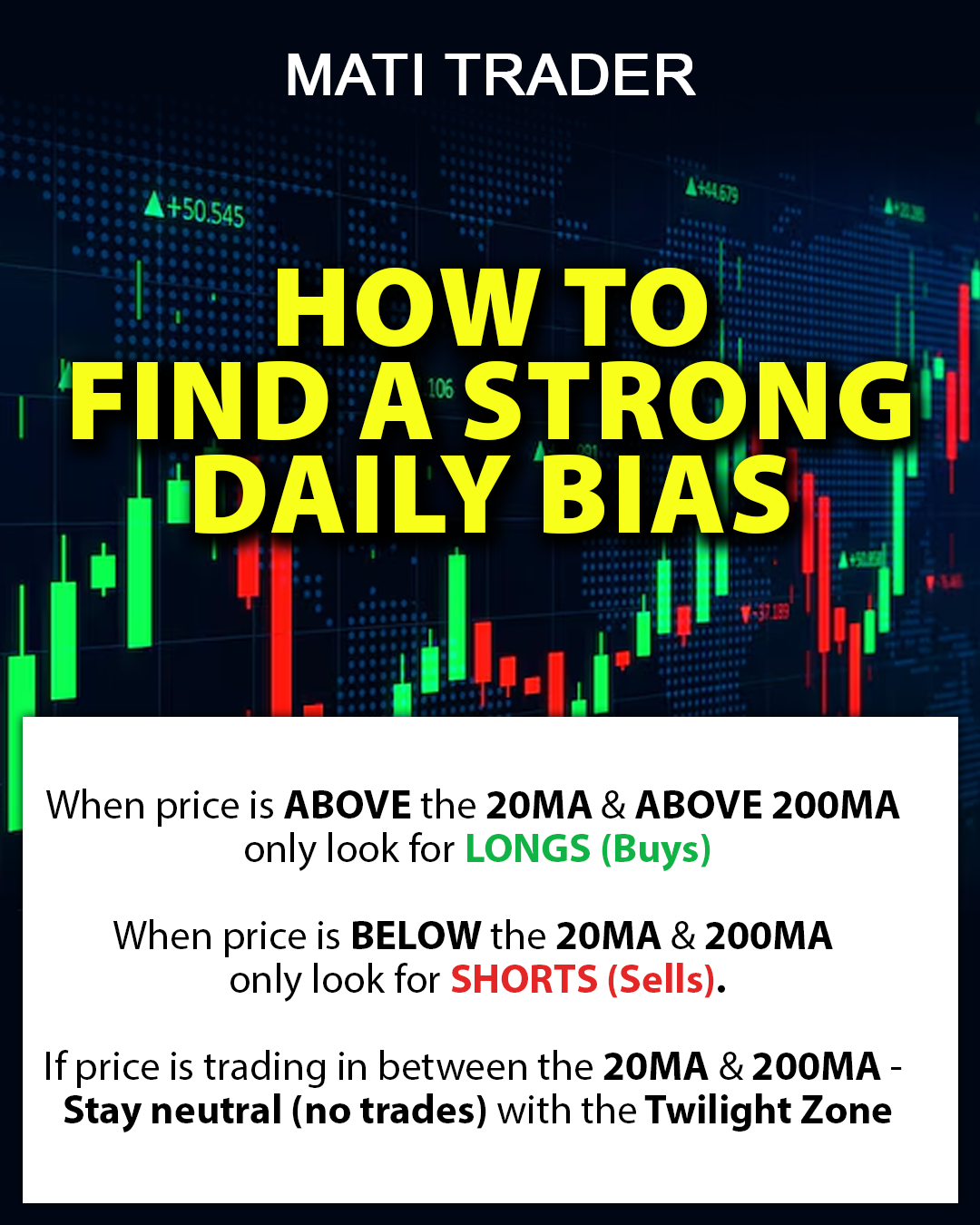 How to Find a STRONG Daily Bias
